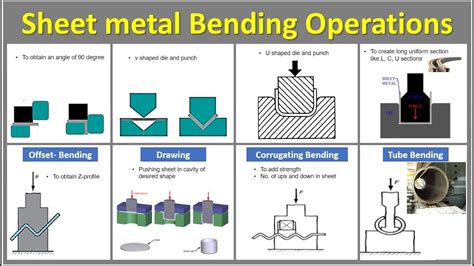 bend sheet metal|types of sheet metal benders.